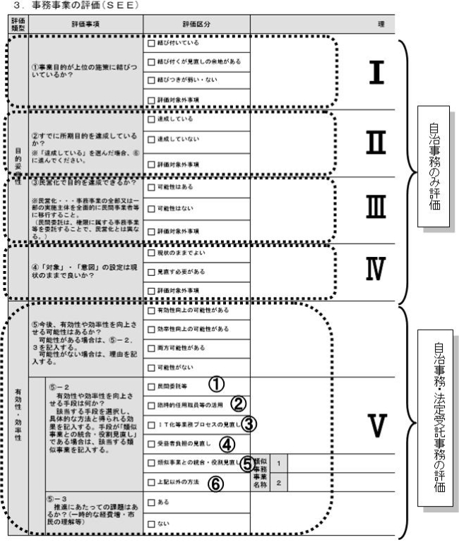 事務事業の評価