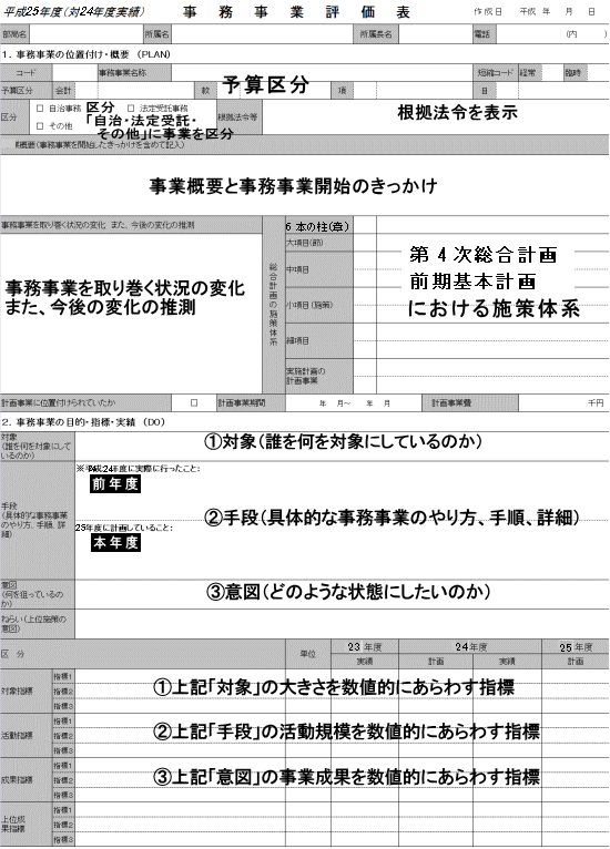 評価表1枚目の画像
