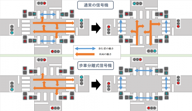 通常の信号機　歩車分離式信号機