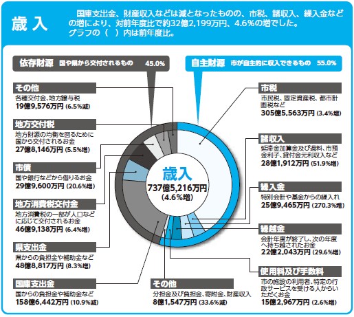 歳入