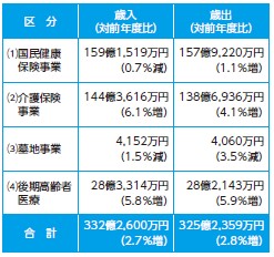 特別会計