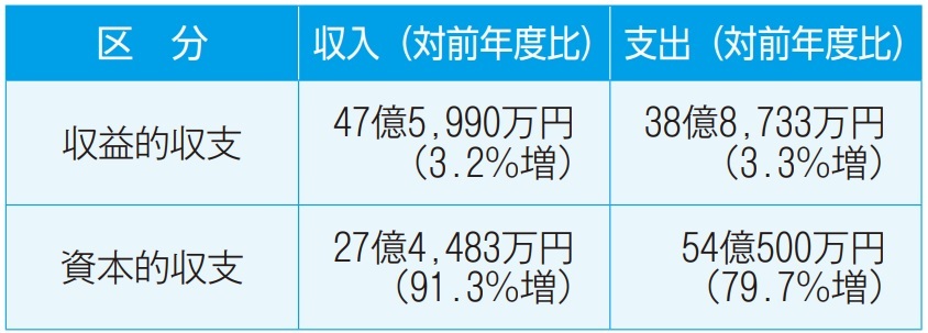 水道事業会計の収支