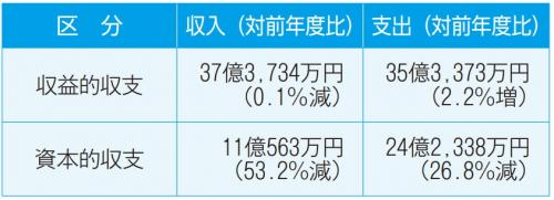下水道事業収支