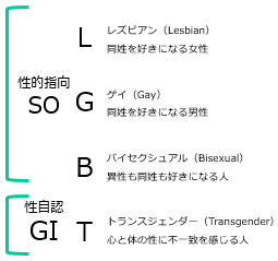 LGBTの意味