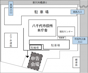 申告会場