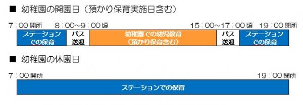 一日の過ごし方