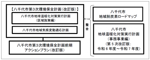 計画の位置付け