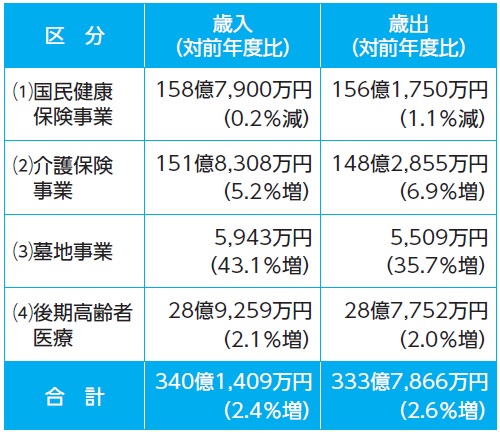 特別会計