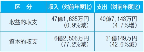 水道事業会計の収支