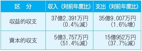 下水道事業収支