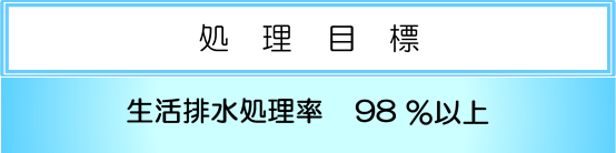 生活排水処理目標