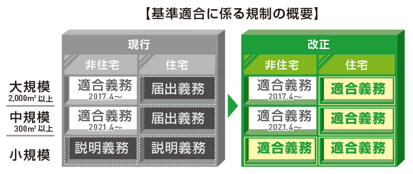 出典：国土交通省
