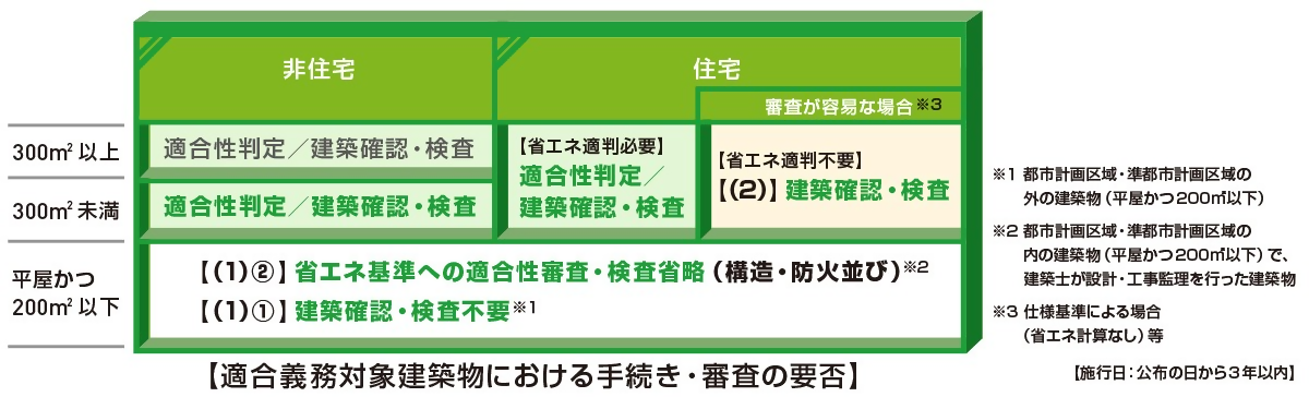 出典：国土交通省