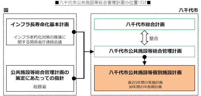総合P3