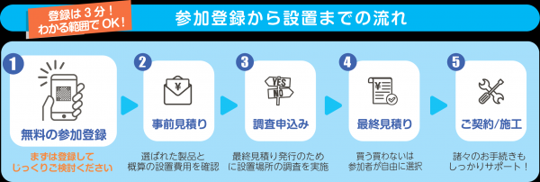 申込み・購入までの流れ