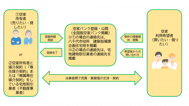 制度の概要