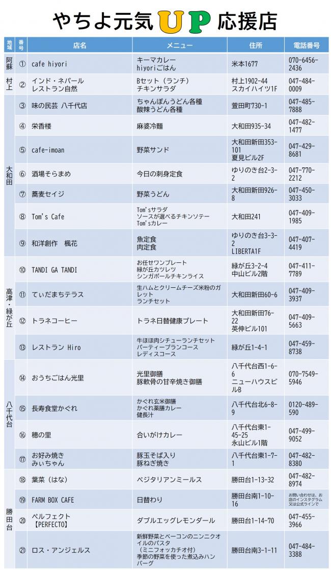 元気UP応援店一覧