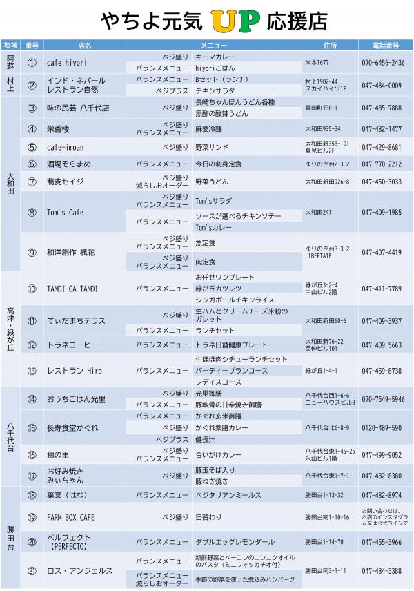 元気UP応援店一覧