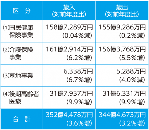 特別会計の決算