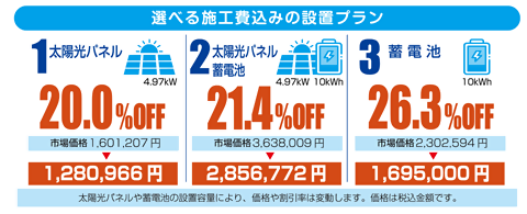 プラン・割引率