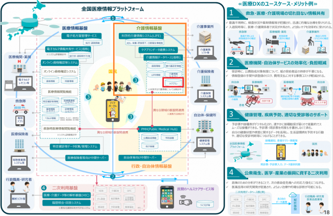 全国医療連携プラットフォームの図