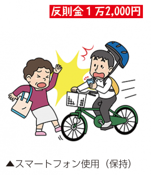 スマートフォン使用(保持)