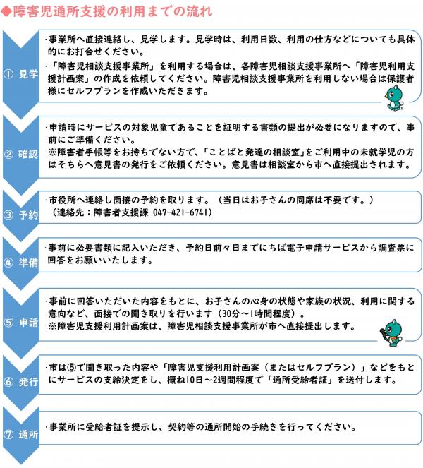 障害児通所支援の利用までの流れ