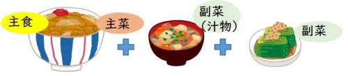 豚汁