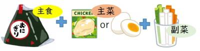 コンビニで揃えられる　おにぎり、サラダチキン、サラダスティック