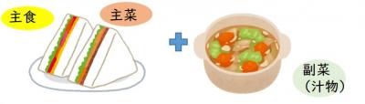 サンドウィッチとスープ