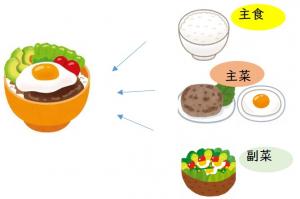 ロコモコ丼