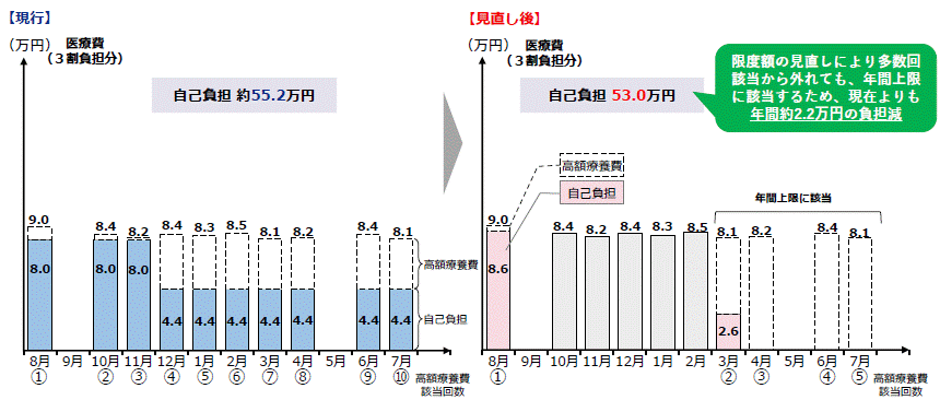 表