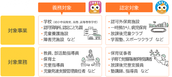 対象事業者区分