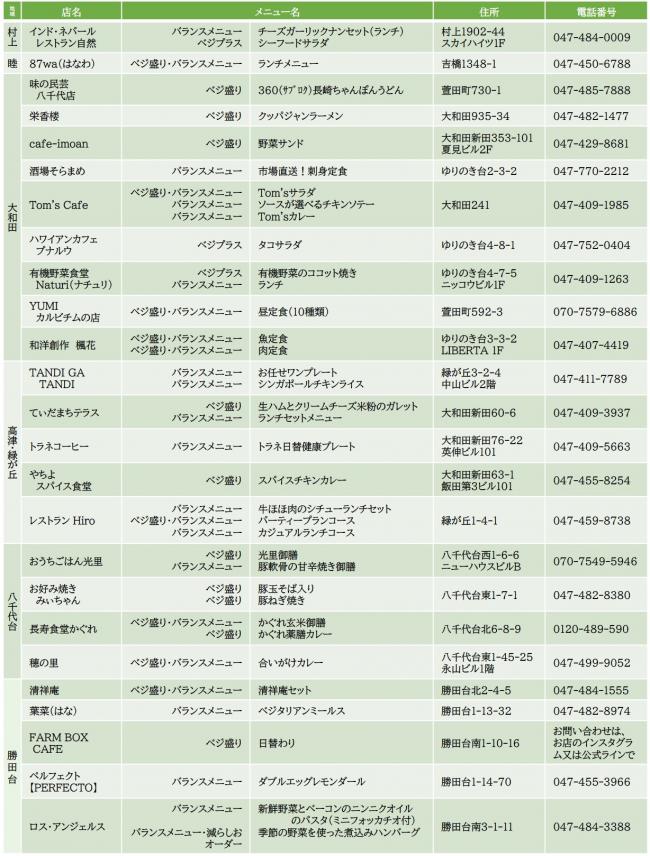 元気UP応援店一覧
