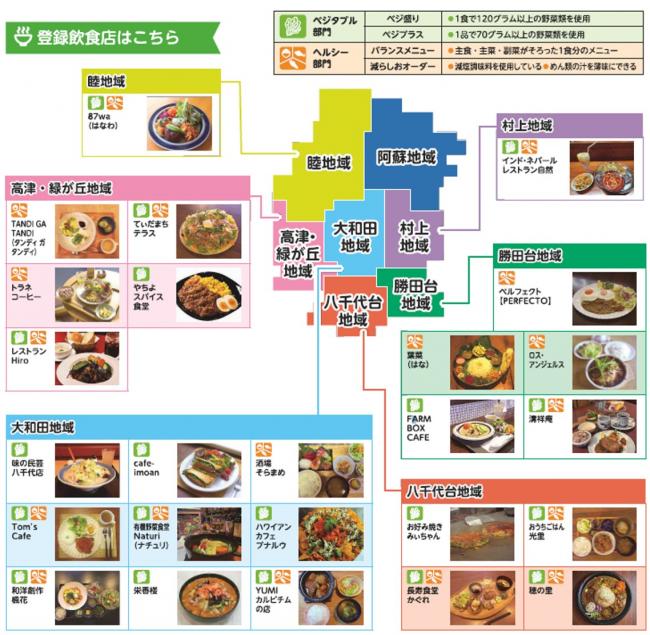 元気UP応援店マップ