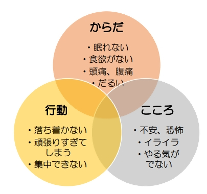災害時の体の変化について