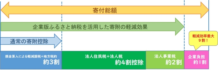 制度概要の画像