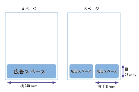 広告の規格のイメージ図