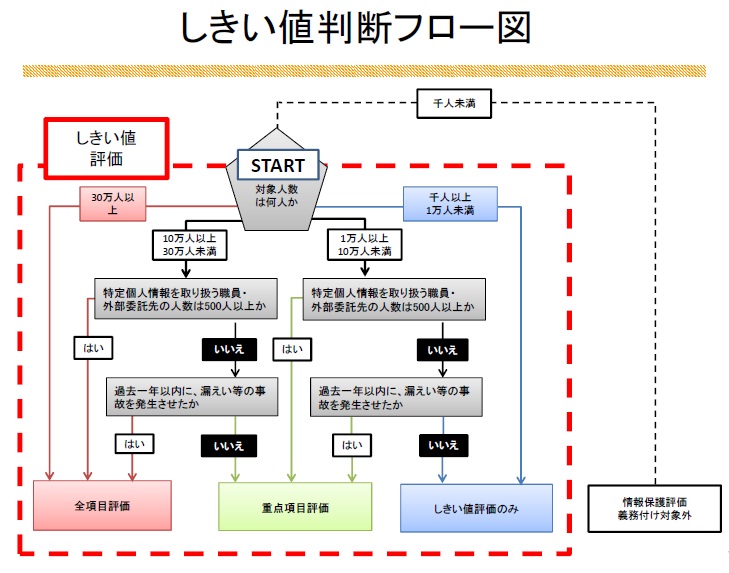 フロー図