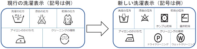 新旧記号の例