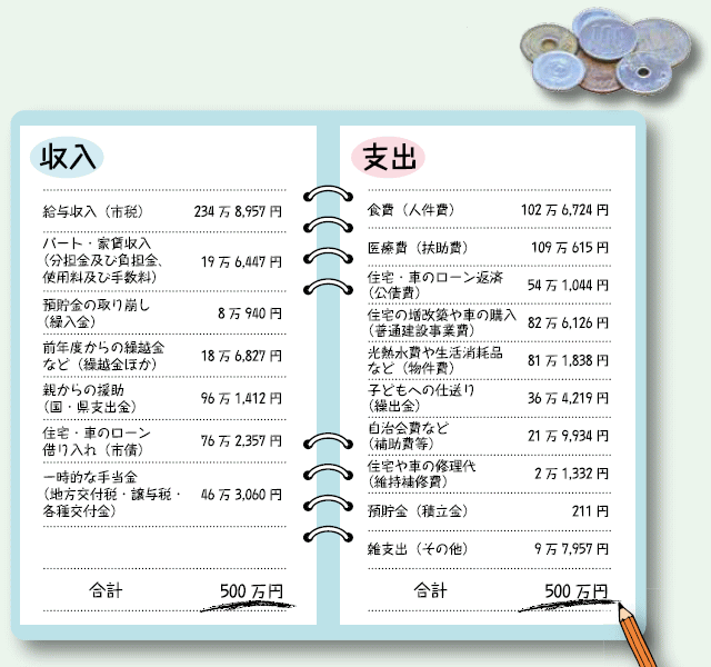 収入支出の図