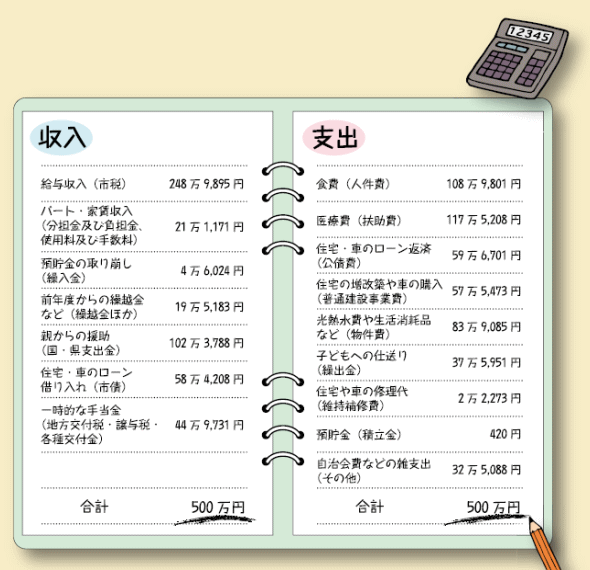 収入収支の画像