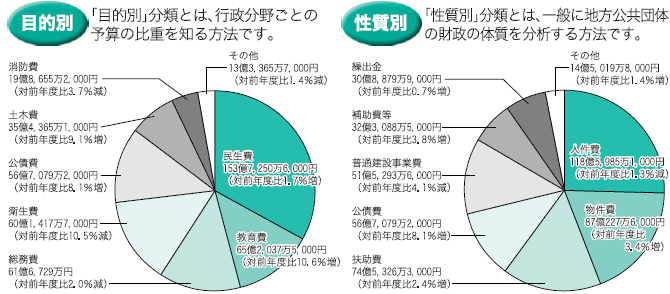 歳出の画像