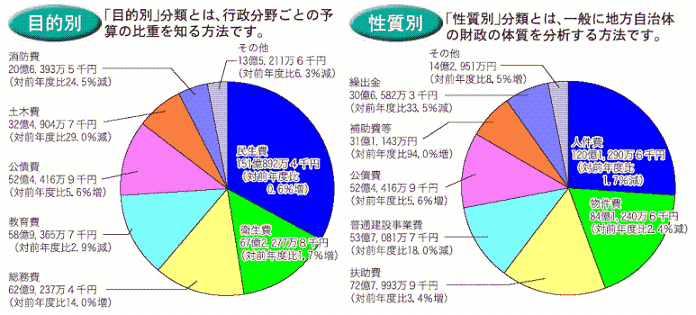 歳出合計の画像