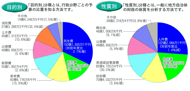 歳出合計の画像