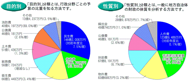 歳出合計の画像