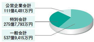 市の会計の画像