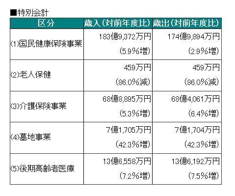 特別会計の図
