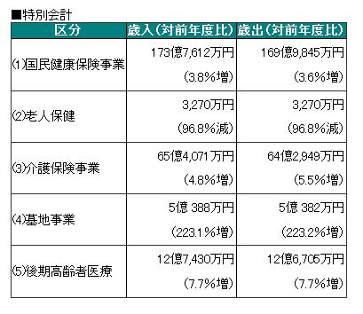 特別会計の画像