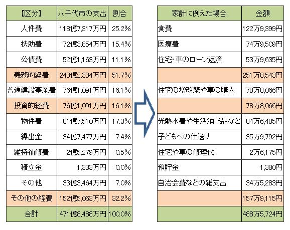 支出の部の画像
